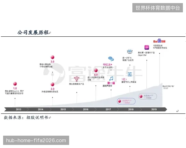 北美赛区版权分发如何解决多平台用户画像割裂难题